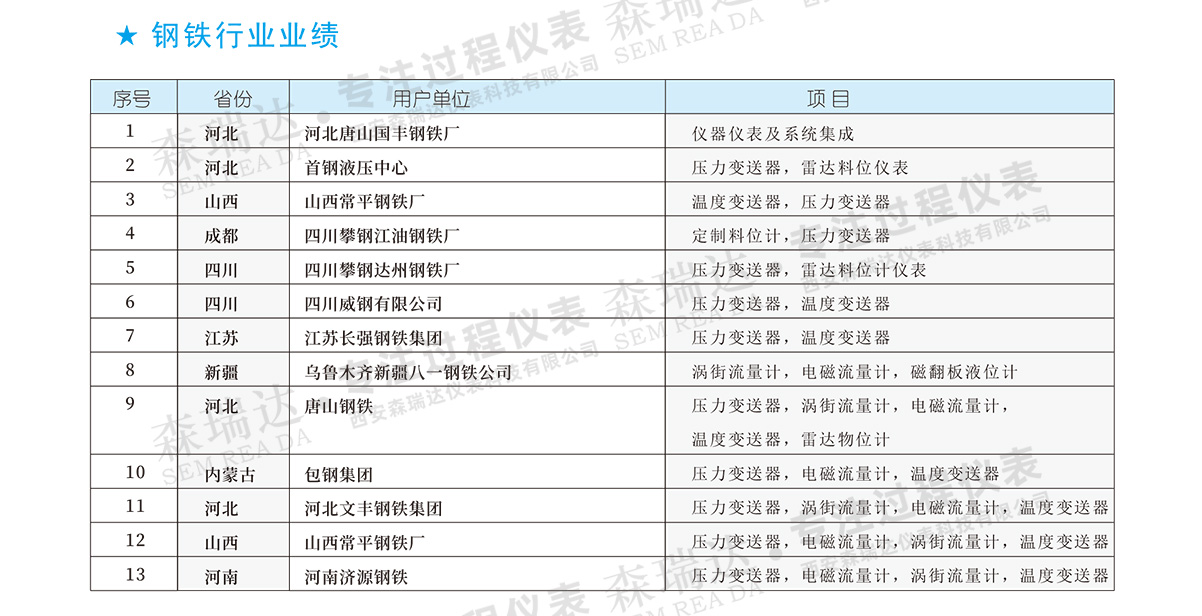 2钢铁行业业绩.jpg